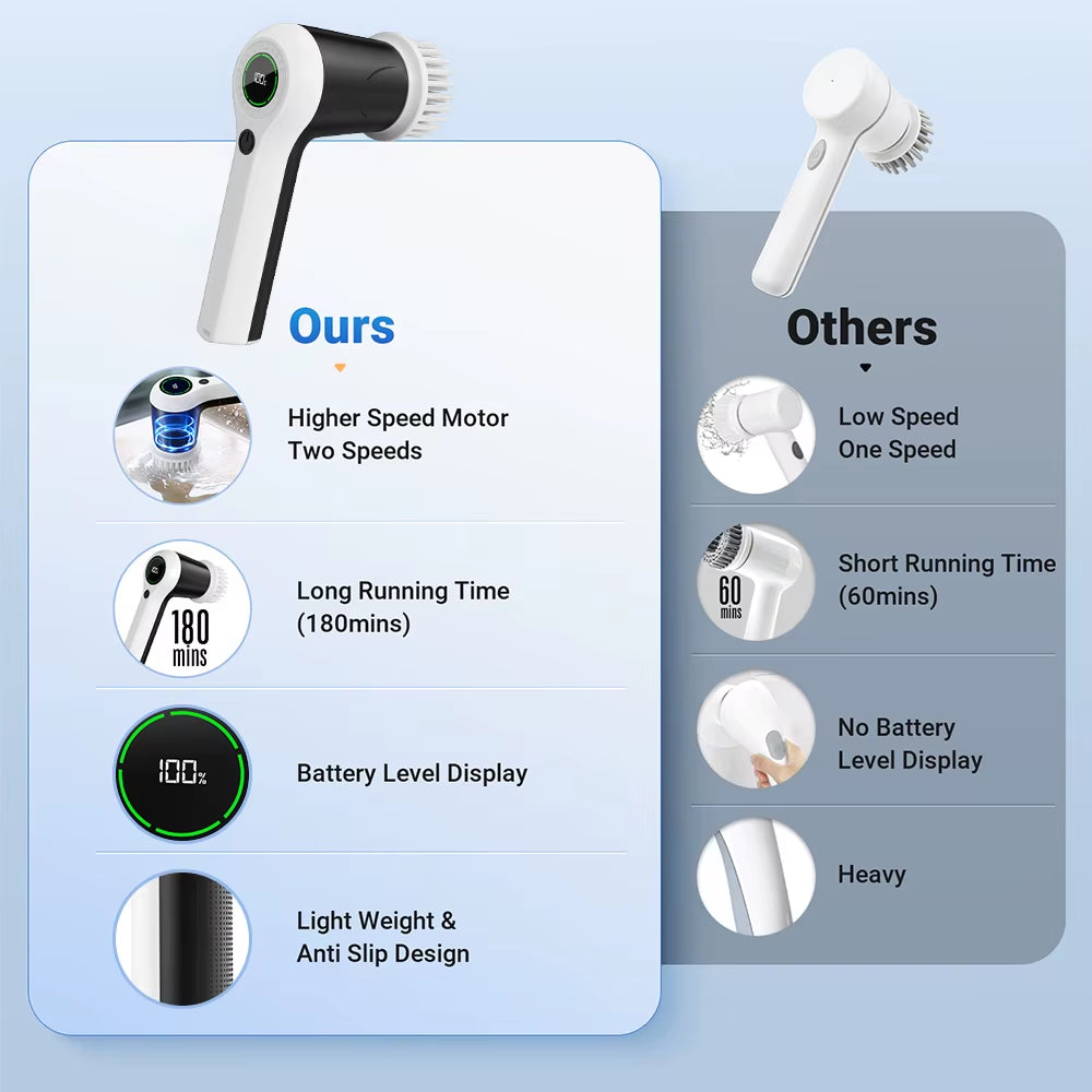 Rechargeable Wireless Electric Spin Scrubber for Kitchen and Dish Cleaning